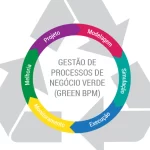 Imagem de postagem Green BPM: Como analisar o impacto ambiental dos processos da sua organização?