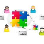 Imagem de postagem Os 4 elementos-chave da colaboração