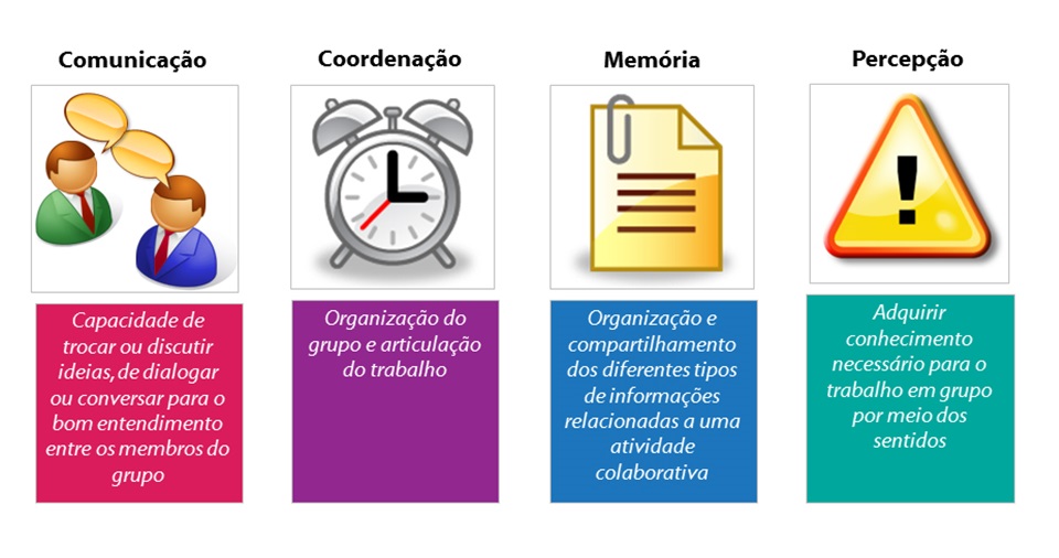 Pensamento Analógico ⋆ Colaborae