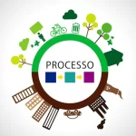 Imagem de postagem Green BPM: Os primeiros passos para a gestão de processos de negócio sustentável