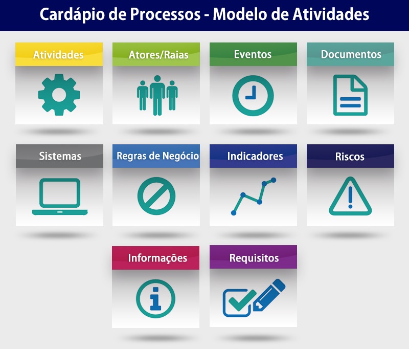 O Duelo das Notações: BPMN x EPC - dheka