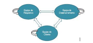 Interacoes Equipes