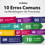 Imagem de postagem 10 Erros Comuns na Modelagem de Processos