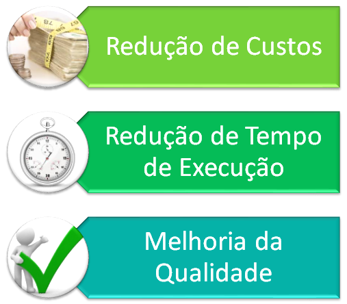 Redução de Custos, Redução de Tempo de Execução e Melhoria da Qualidade