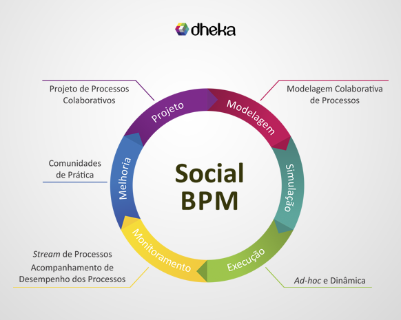 O Duelo das Notações: BPMN x EPC - dheka