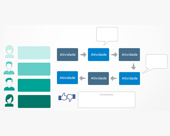 O Duelo das Notações: BPMN x EPC - dheka