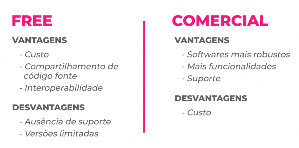 Comparação entre ferramentas