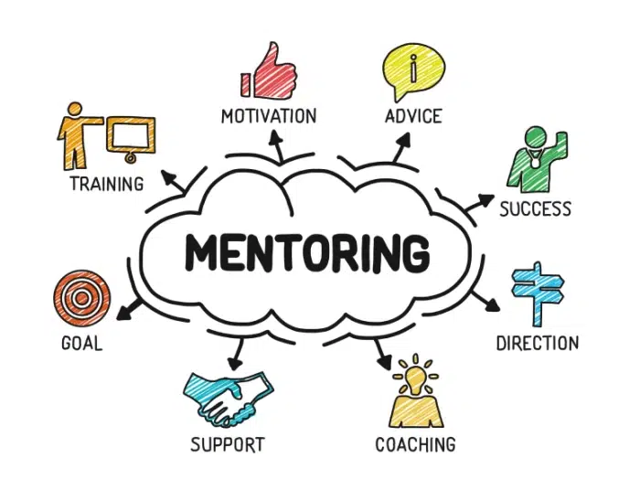 Benefícios do Mentoring em BPM: Objetivo, suporte, treinamento, motivação, conselho, sucesso, direcionamento e instrução.