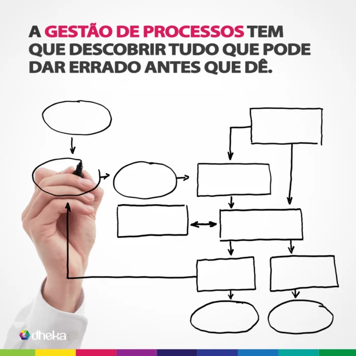 Gestão de Processos