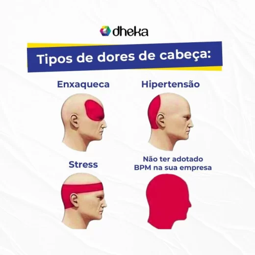 Tipos de dores de cabeça