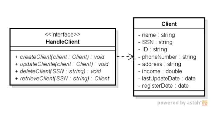 Figura 3 – Exemplo de serviço de manipulação de dados de clientes.