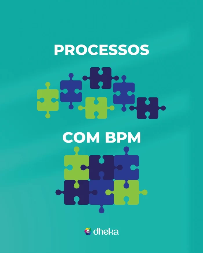 Processos com bpm